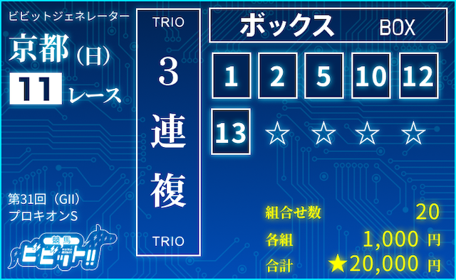 プロキオンステークス2026　ビビットAIによる推奨買い目：3連複BOX①②⑤⑩⑫⑬