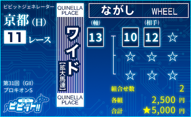 プロキオンステークス2026　ビビットAIによる推奨買い目：ワイド⑬-⑩⑫