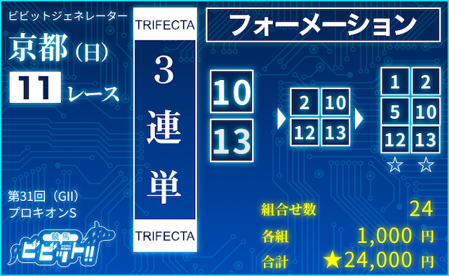 プロキオンステークス2026　ビビットAIによる推奨買い目：3連単⑩⑬-②⑩⑫⑬-①②⑤⑩⑫⑬