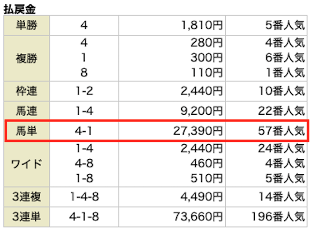 ラクショープラスの無料予想 1月10日の結果
