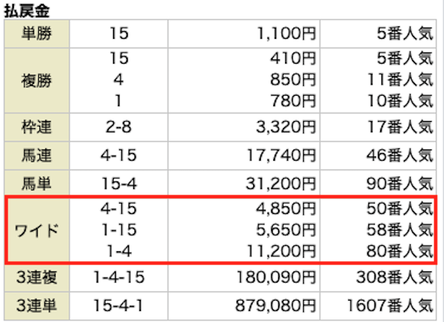 ラクショープラスの無料予想 1月11日の結果