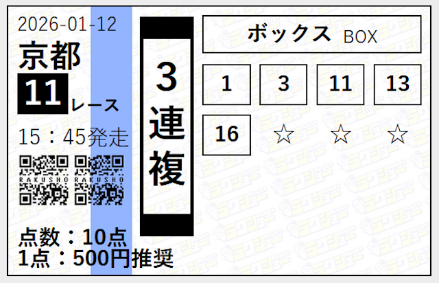 ラクショープラスの無料予想 1月12日の買い目