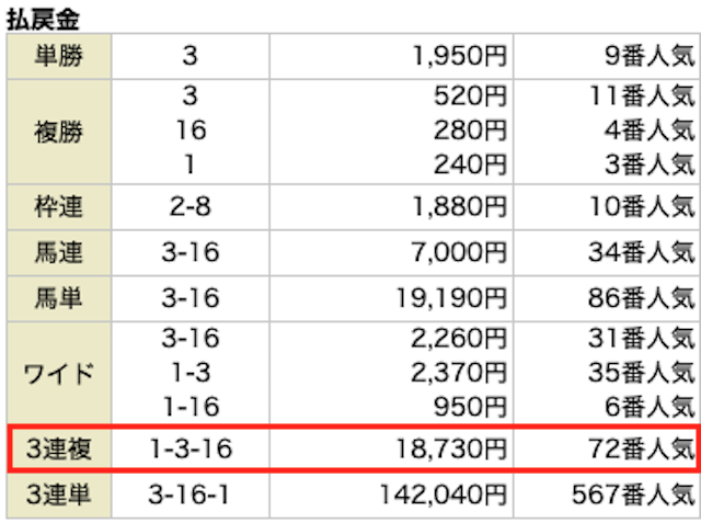 ラクショープラスの無料予想 1月12日の結果
