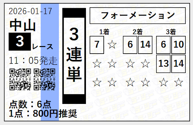 ラクショープラスの有料情報 1月17日の買い目