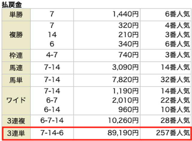 ラクショープラスの有料情報 1月17日の結果