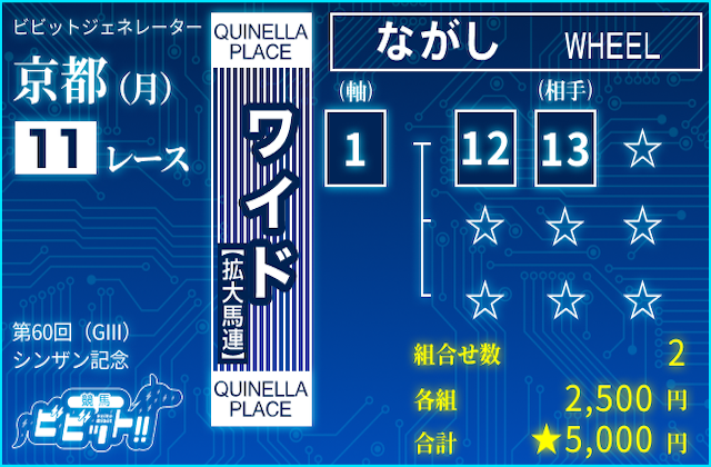シンザン記念2026　ビビットAIによる推奨買い目：ワイド①-⑫⑬