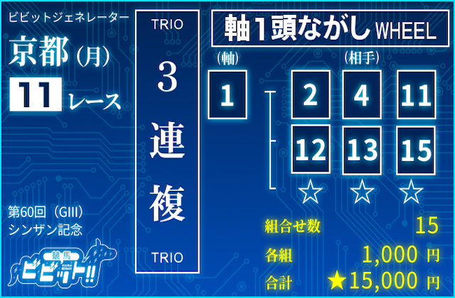 シンザン記念2026　ビビットAIによる推奨買い目：3連複軸1頭ながし①-②④⑪⑫⑬⑮