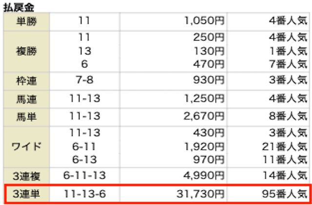 馬生の無料予想 9月2日の結果