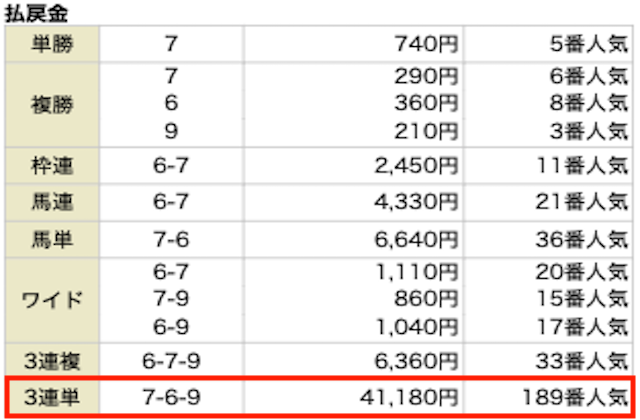 馬生の無料予想 9月9日の結果