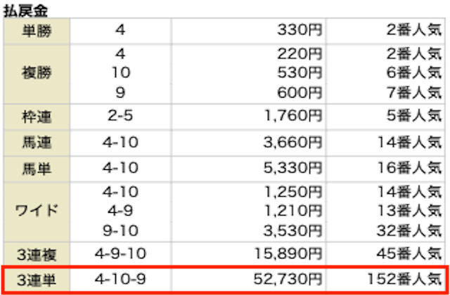 馬生の無料予想 9月17日の結果
