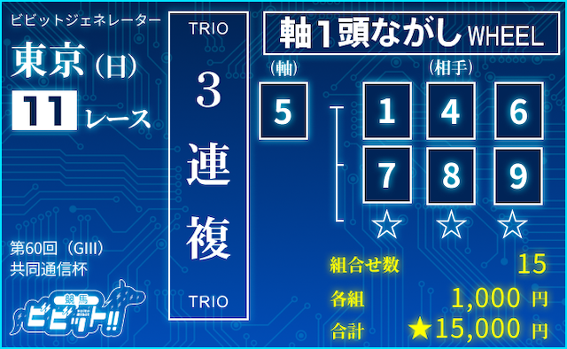 共同通信杯2026　ビビットAIによる最終買い目「3連複軸1頭流し：⑮-①④⑥⑦⑧⑨」
