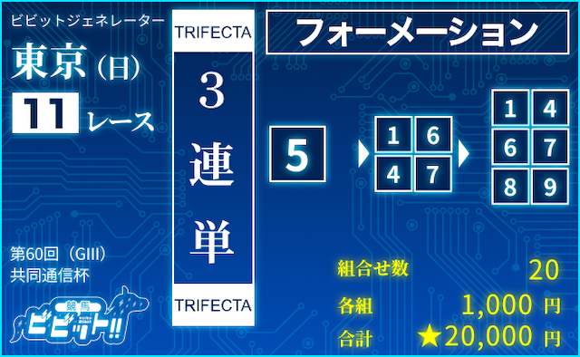 共同通信杯2026　ビビットAIによる最終買い目「3連単：⑤-①④⑥⑦-①④⑥⑦⑧⑨」