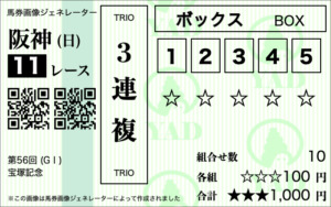 3連複ボックスで5頭抑える場合の点数（10点）