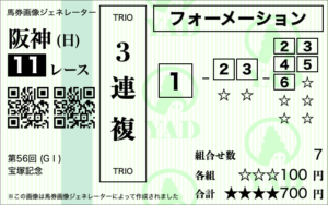 三連複フォーメーション最強の買い方［1-2-5（7点）］の馬券画像