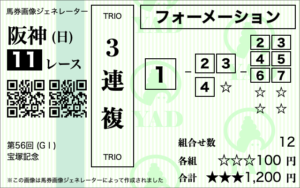 三連複フォーメーション最強の買い方［1-3-6（12点）］の馬券画像