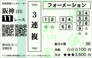 三連複フォーメーション最強の買い方［2-4-7（36点）］の馬券画像