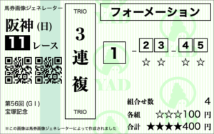 3連複フォーメーションで5頭抑える場合の点数（4点）