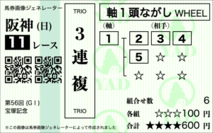 3連複軸1頭流しで5頭抑える場合の点数（6点）