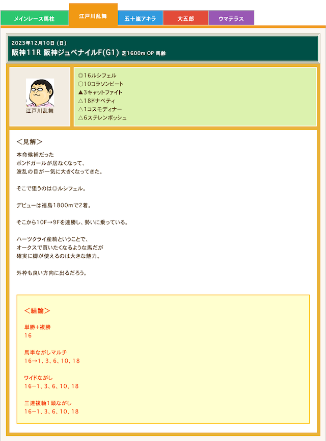 競馬スピリッツの無料予想20231210_1