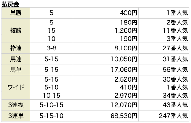 ヒットザマークの無料予想 4月13日の結果