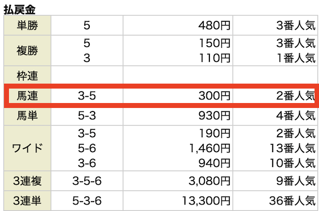 競馬エースの無料予想 9月1日の結果