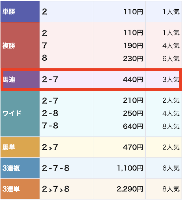 競馬エースの無料予想 8月29日の結果