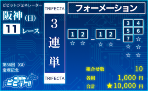 ［上位2頭は堅いが着順までは読めない場合］1,000円以内で買える3連単フォーメーションのおすすめ：2頭-2頭-5頭（10点）