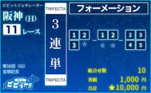 ［1着には穴馬がきそうだが2,3着には人気馬が残りそうな場合］1,000円以内で買える3連単フォーメーションのおすすめ：3頭-2頭-4頭（10点）