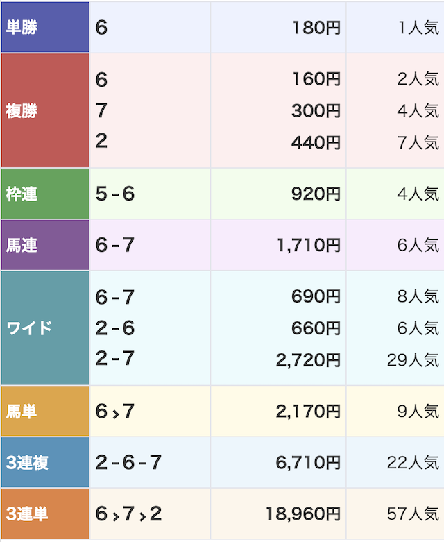 戦国競馬の無料予想 9月2日の結果
