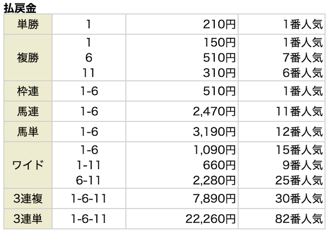 スター競馬の無料予想 1月26日の結果