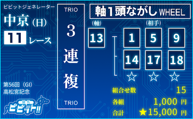 高松宮記念2026のビビットAIによる3連複の買い目（⑬-①⑤⑨⑭⑰⑱）