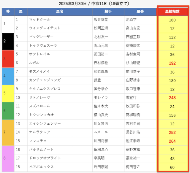 えーあいNEO 買い目説明