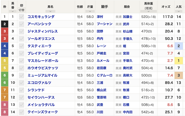 2025年11月2日東京11R「天皇賞(秋)」の出走表
