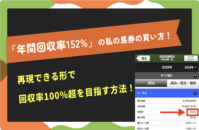 【年間回収率152%】競馬で勝ってる「私」の必ず儲かる馬券の買い方！画像