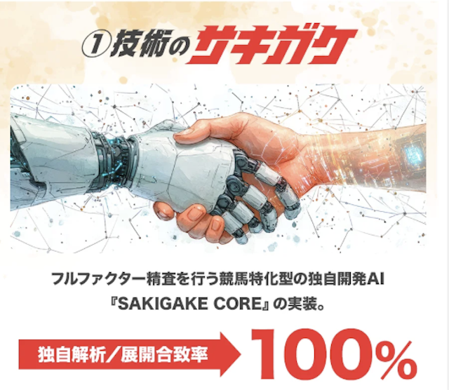 サキガケの特徴:独自AI「SAKIGAKE CORE」を活用