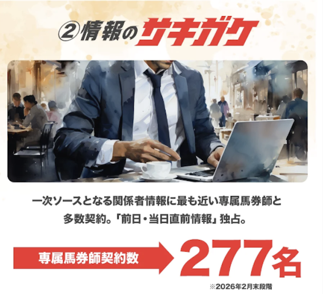 サキガケの特徴:277名の専属馬券師が在籍