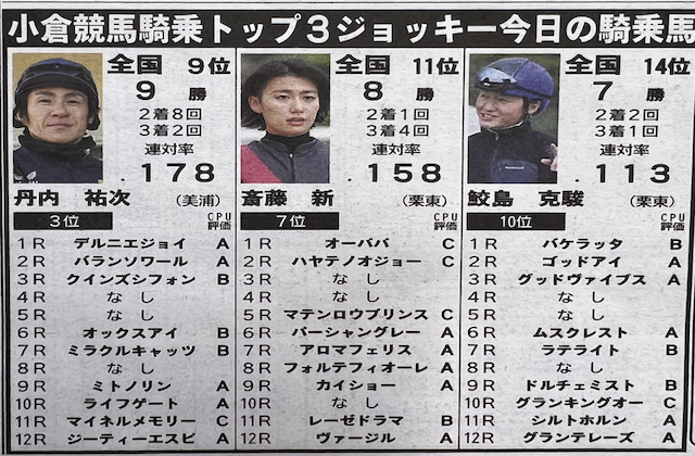 馬サブロー独自データ