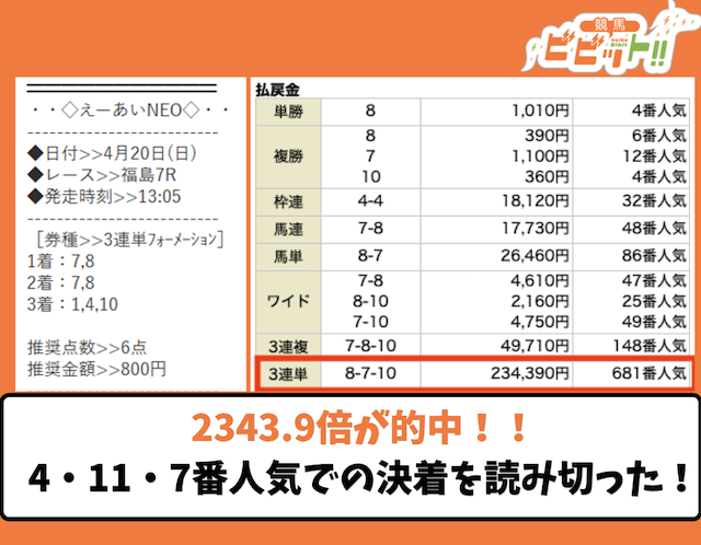 えーあいNEOの『勝利演算システムR』プランで勝負した感想