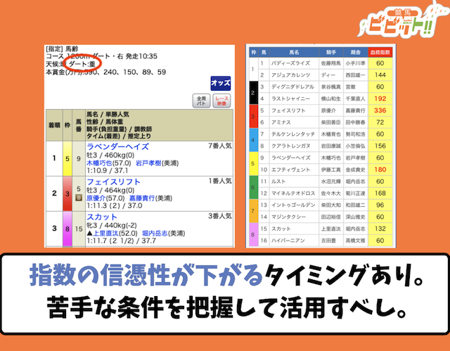 えーあいNEOの指数の信憑性が下がるタイミング