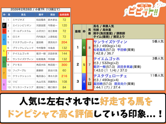 人気薄の好走を読むえーあいNEO