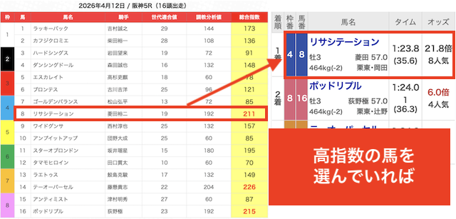 競馬は単勝だけで攻略可能！？具体的な馬券の買い方やコツを大公開！