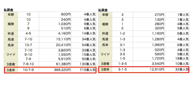 ハーレム競馬 有料予想の結果