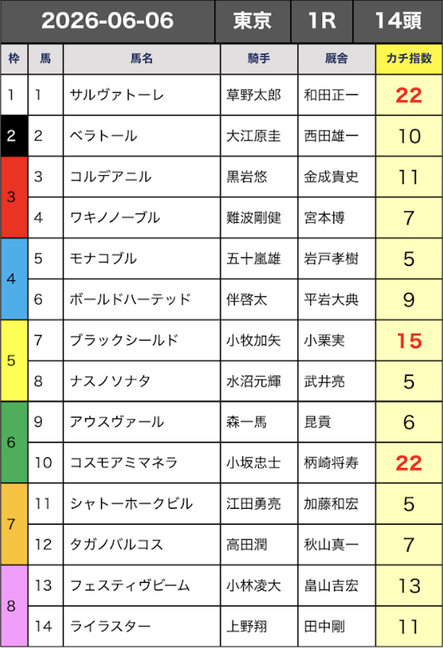 カチケンの無料・有料予想を検証！微妙・良かったポイントを忖度なしで