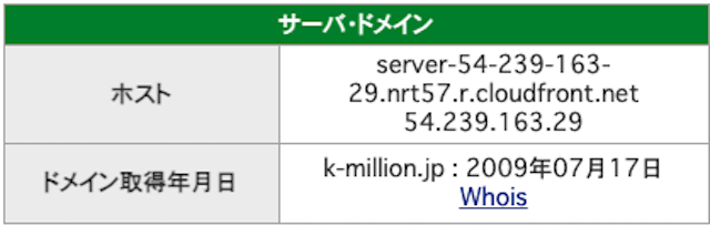 競馬総本舗ミリオンのドメイン取得情報
