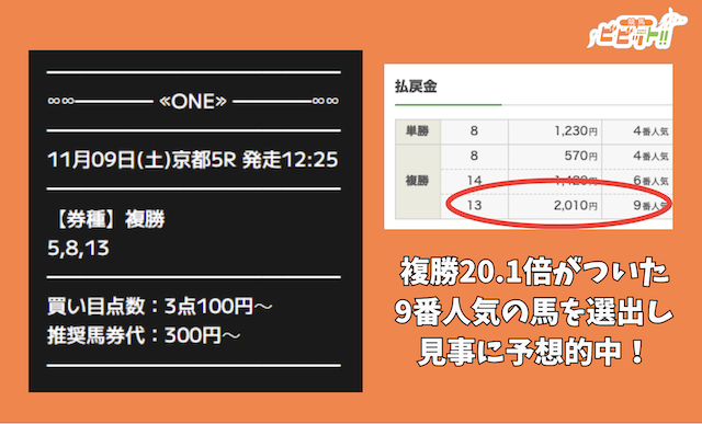 ONEが大穴を選んで予想を当てた解説画像