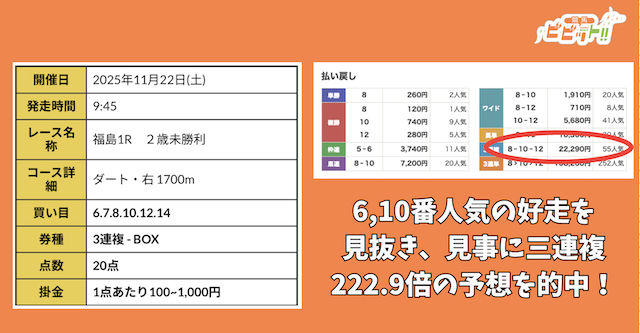 R32の無料予想が穴狙いで高配当を当てている画像