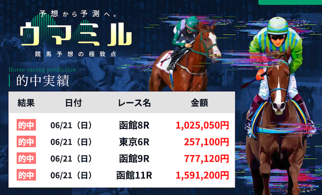 ウマミルという競馬予想サイトの的中実績が怪しい