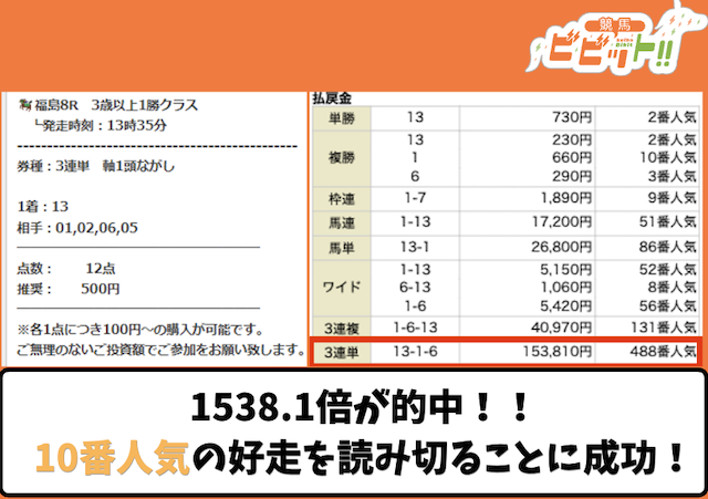 うま遊勝の有料予想で勝負した感想