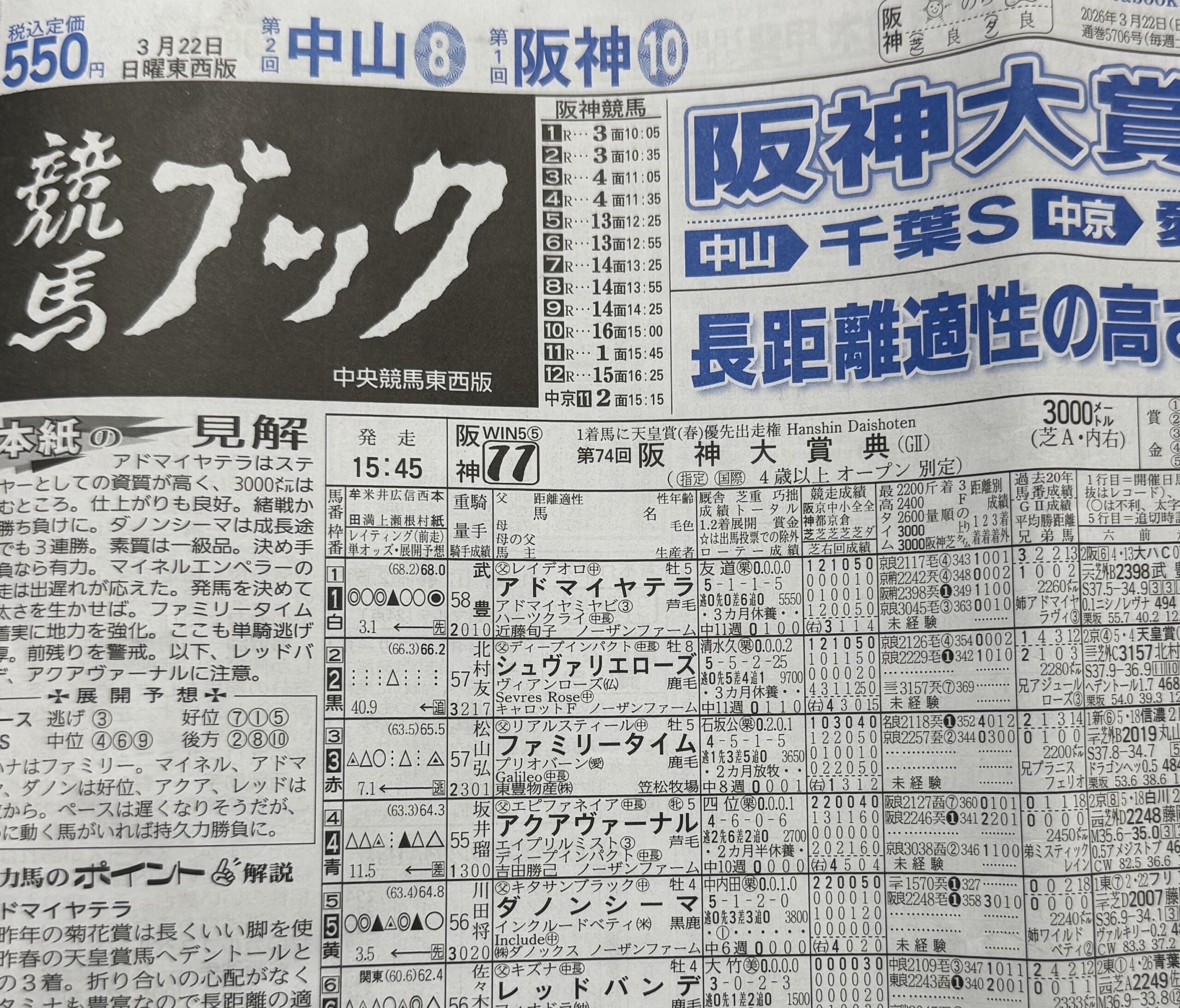 競馬ブックの見方
