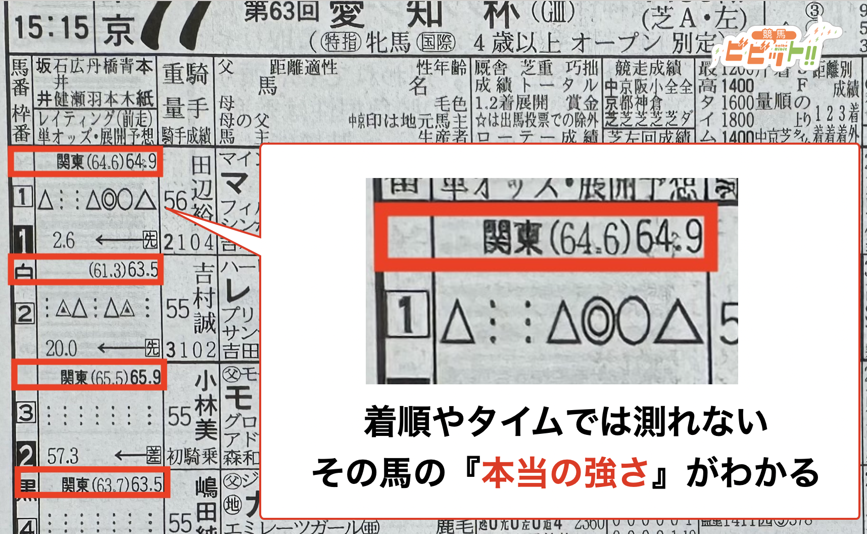 競馬ブックの独自レーティング